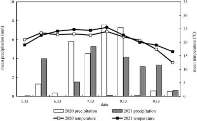 Optimized potassium application rate increases foxtail millet grain yield by improving photosynthetic carbohydrate metabolism